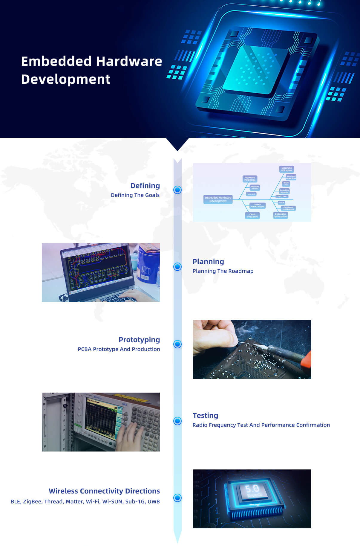 Embedded Hardware Development