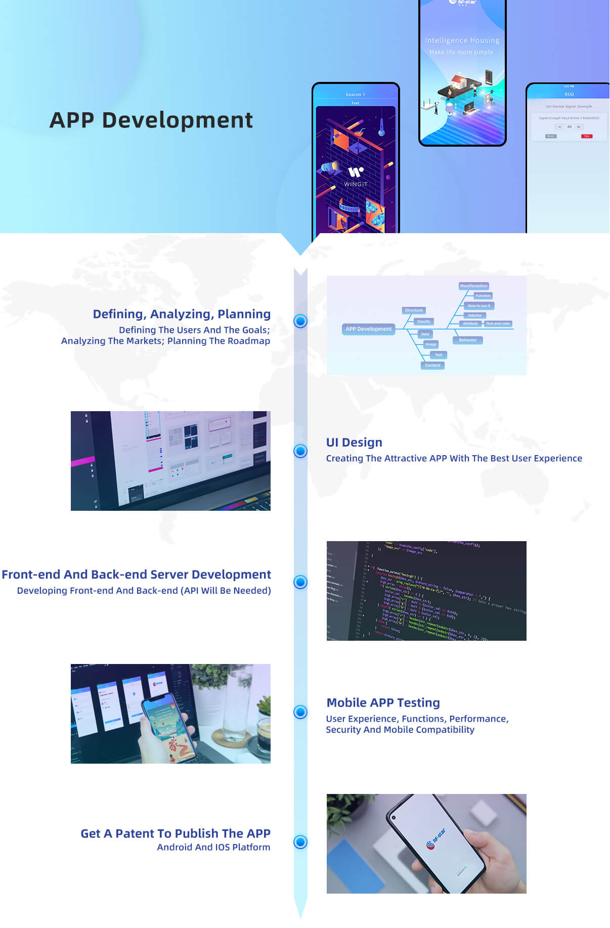 APP development on Wireless Technology