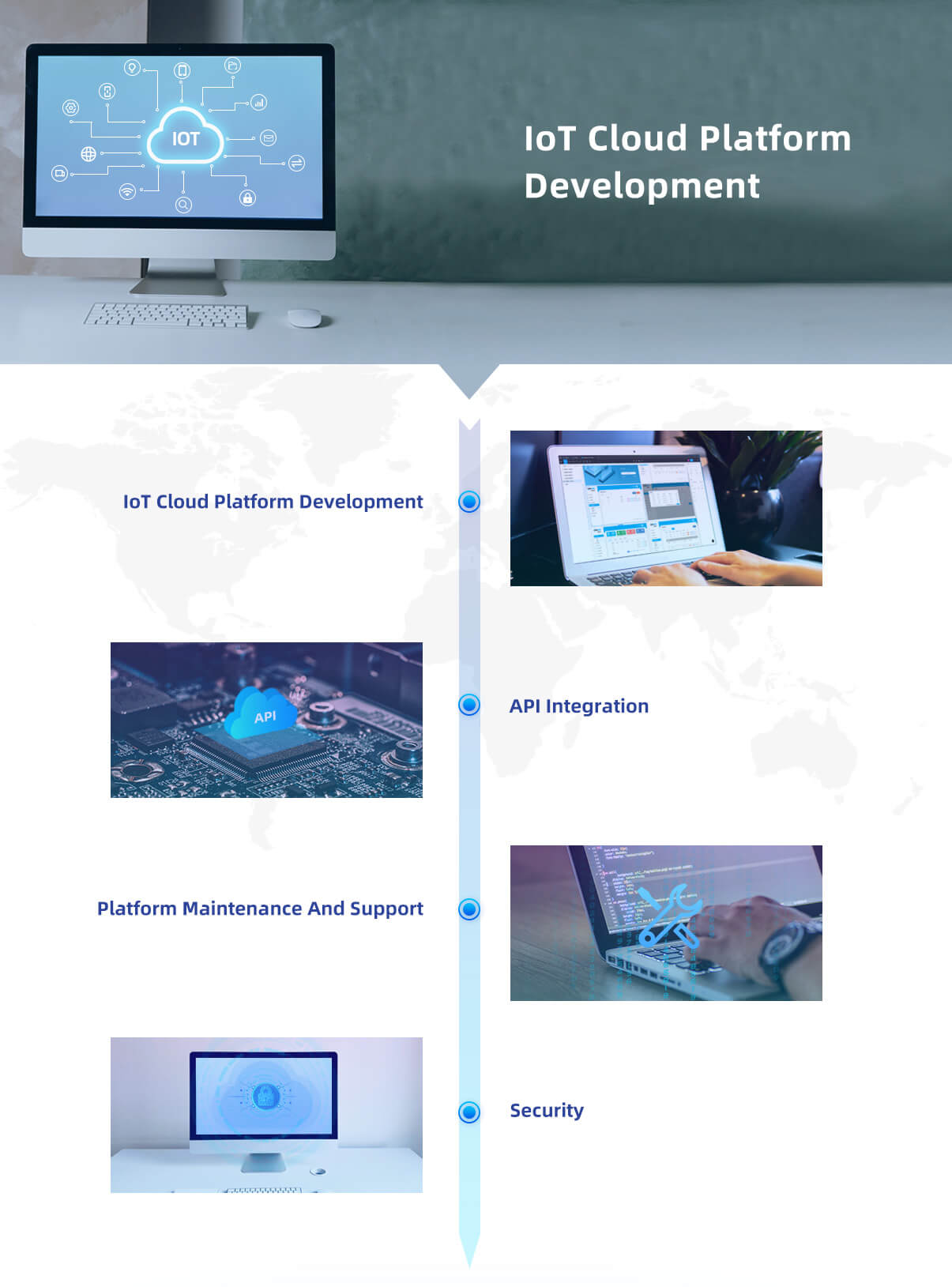 IoT Cloud Platform Development