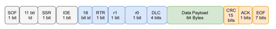 Extended CAN 29-bit Identifier