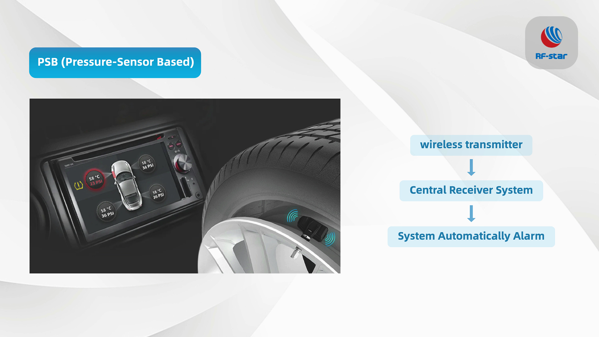 PSB (Pressure-Sensor Based) TPMS