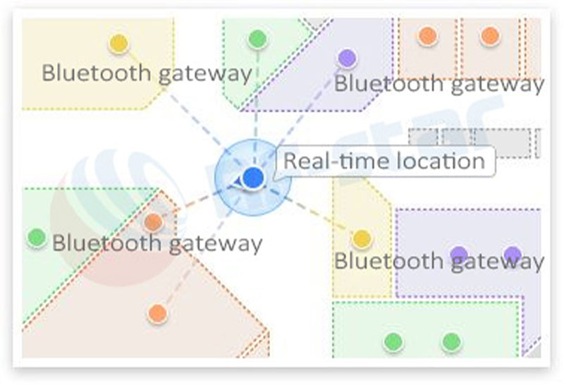 The function of real-time positioning can also be realized, and the positioning accuracy can also reach 3 to 4 meters.