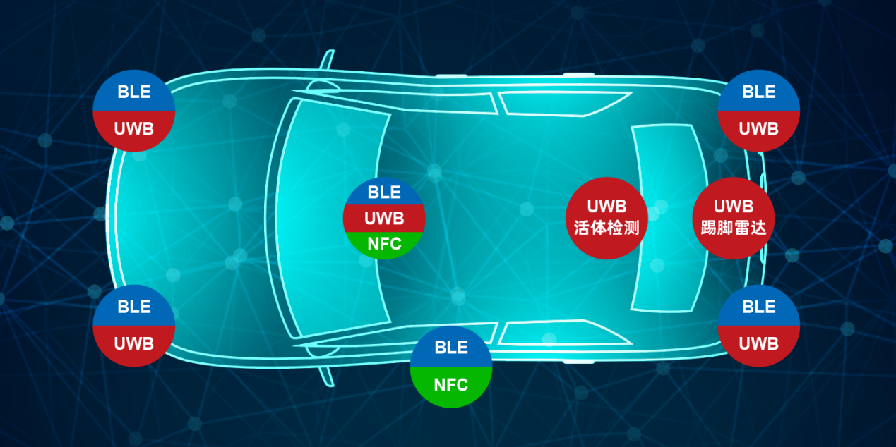 RF-star UWB Digital Key Solution Based on Domestic Wireless Modules