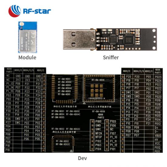 QN908x: Ultra-Low-Power Bluetooth Low Energy System on Chip (SoC) Solution