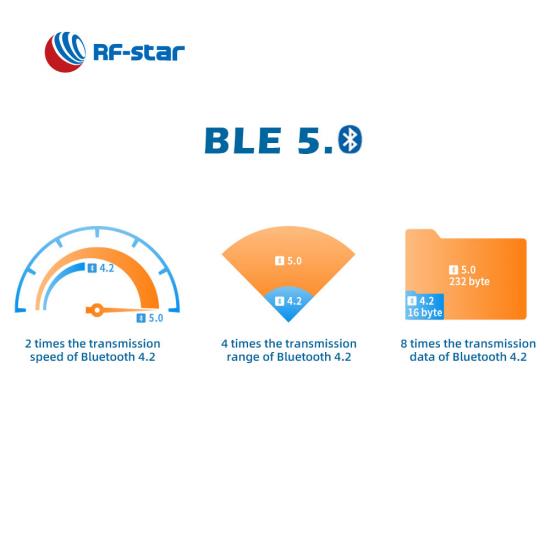 long range BLE 5.0 serial Module RF-BM-2657H1