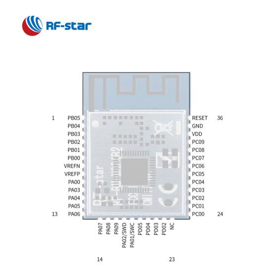 Matter ZigBee OpenThread BLE Multiprotocol EFR32MG24 Module