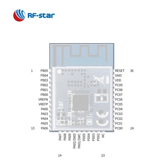 BLE5.3 Matter ZigBee Thread EFR32MG24 Module