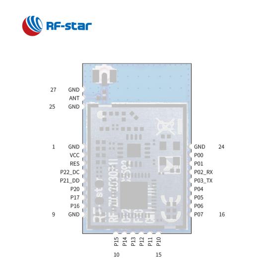 CC2530 CC2592 ZigBee Module