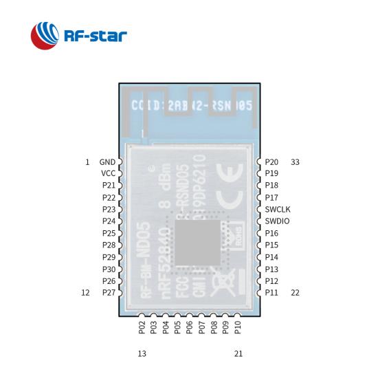 Multi-Protocol Nordic SoC nRF52840 BLE5.0 Module