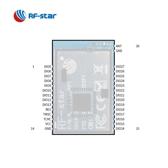 CC1352P Multiprotocol Module RF-TI1352P1 with multi-band Sub-1GHz and 2.4-GHz