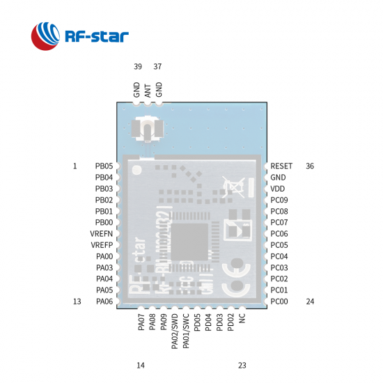Matter ZigBee OpenThread BLE Multiprotocol EFR32MG24 Module