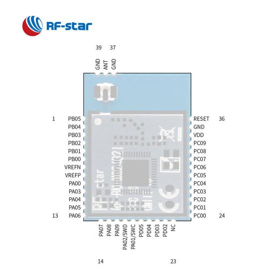 Matter ZigBee OpenThread BLE Multiprotocol EFR32MG24 Module
