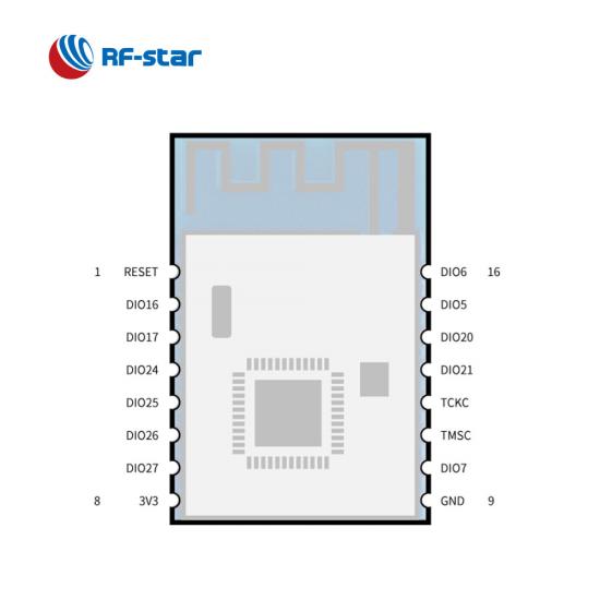 CC2652P Multi-protocol Module for Home Automation