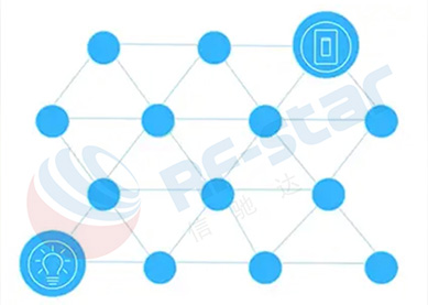 The Development History of BLE Chip