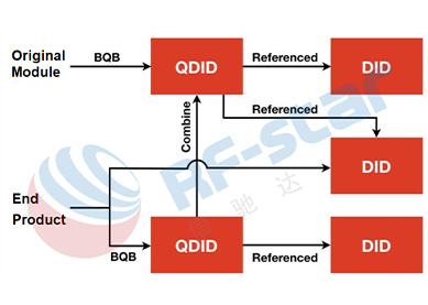 Detailed Analysis of SIG 2020 Annual Market Update