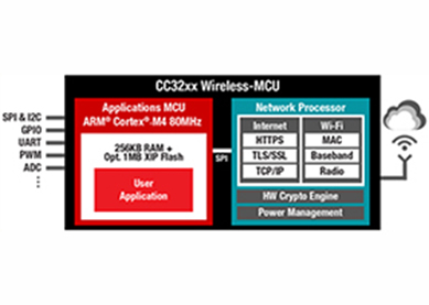 Strengthening Wi-Fi Security at the Hardware Level RFstar RF-WM-3220B1 W-iFi Module