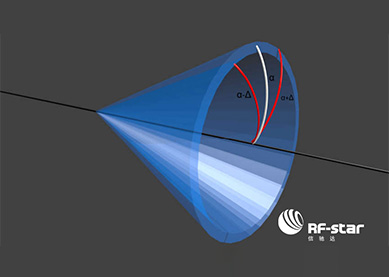 The Realization Theory of Bluetooth 5.1 AoA Location Service