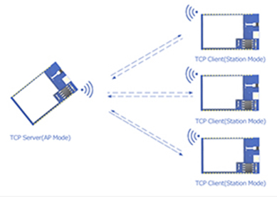 CC3220SF Wi-Fi Module RF-WM-3220B1