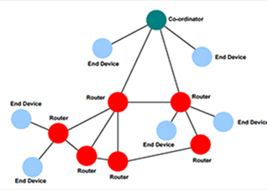 Why ZigBee 3.0 Module?