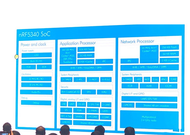 What Is nRF5340?