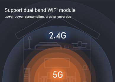 Wi-Fi Module with the Core of TI's First Internet of Things Dual-band Chip CC3235S Is Now Available