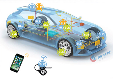 Brief Guide of Bluetooth 5.0 Module with Automotive-grade Chip CC2640R2F-Q1